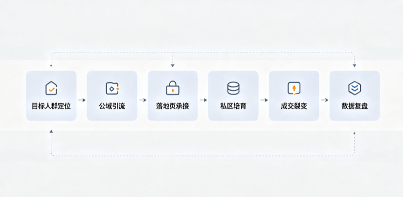 沙湾区AI 搜索获客深度解析：把握生成式搜索红利，抢占 AI 智能体流量入口