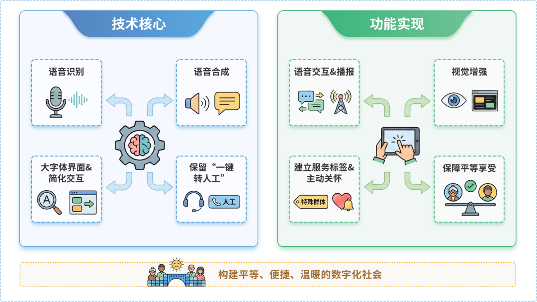 沙湾区AI生态｜多AI智能体GEO优化全流程：从内容创作到发布实操指南