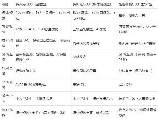 2026年沙湾区企业豆包GEO内容落地实操指南，从选题到成文完整流程