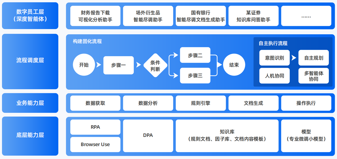 沙湾区AI智能体工程搭建指南：架构设计、工具链与生产环境优化方案