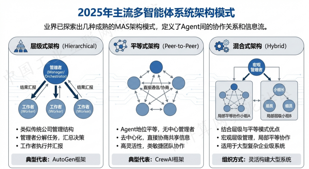 沙湾区 AI 智能体商业应用探析：智能自主程序助力企业数字化升级