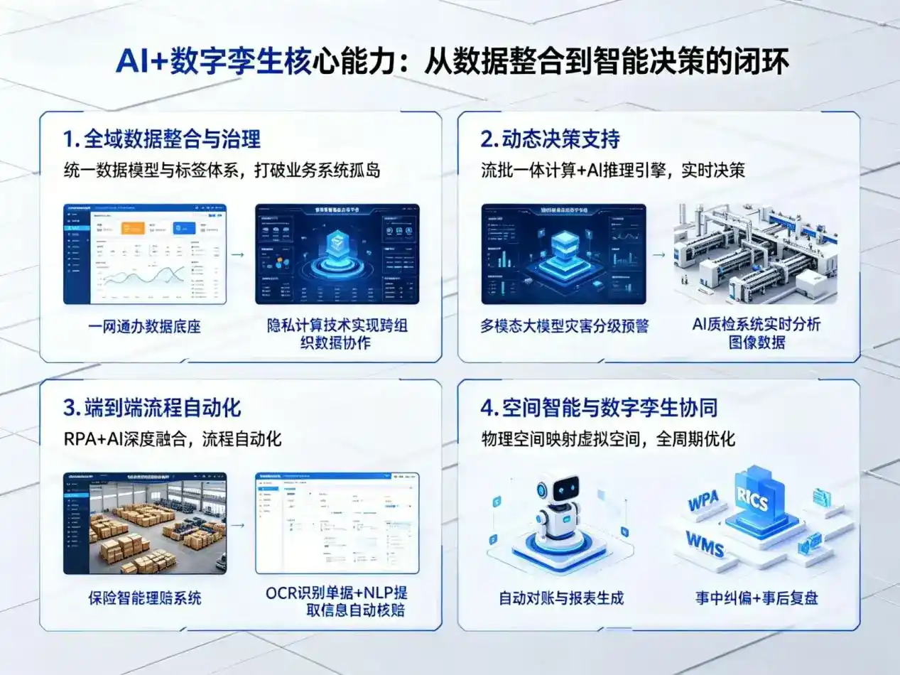 AI大模型落地优化服务｜解决沙湾区企业大模型响应慢、输出不准、成本偏高问题