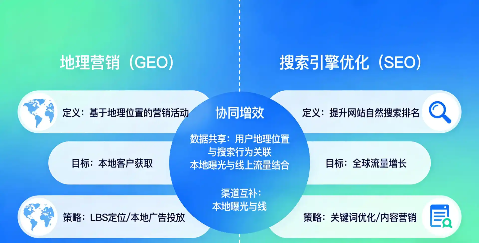 立足沙湾区，从用户需求与流量逻辑，解读GEO优化的落地价值与应用前景