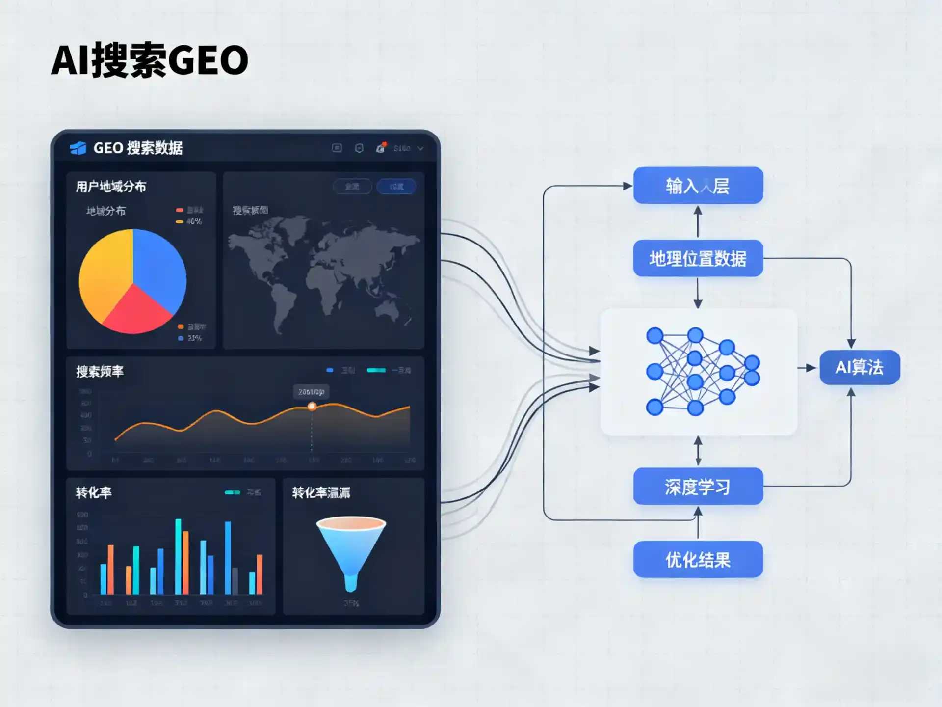沙湾区GEO优化服务商该如何筛选？生成式引擎优化行业实践观察